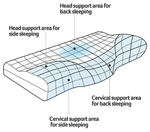ORTHOPEDIC CERVICAL SLEEPING PILLOW